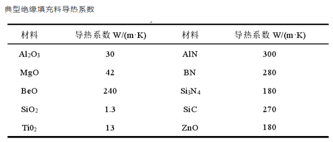 導熱系數