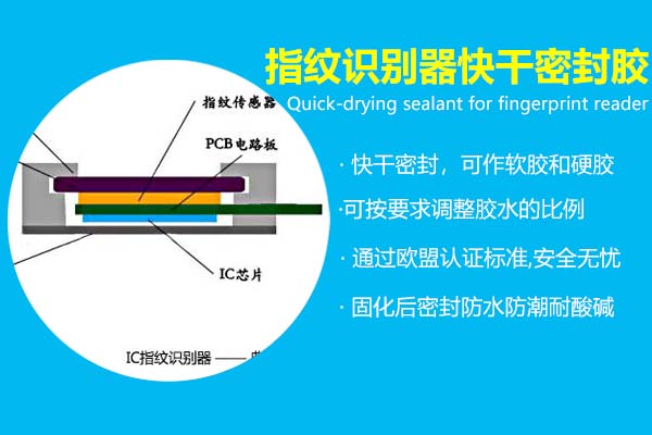 指紋識別器快干密封膠