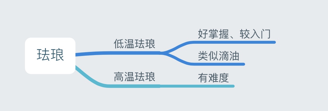 用在首飾上的滴油與琺瑯有哪些區(qū)別呢?